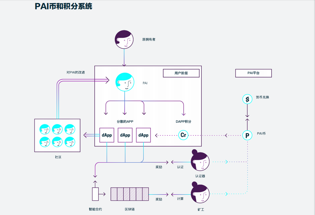 區塊鏈項目歸零，AIGC Chain能否助力“大割”翻身變大哥？          