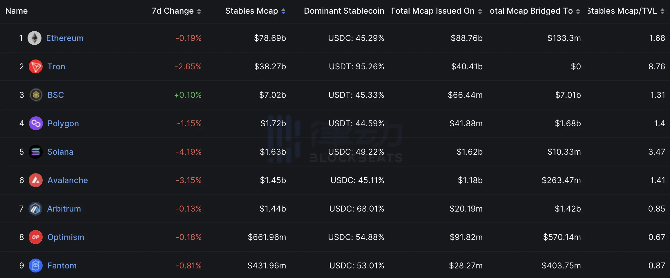 恐慌和擠兌襲來襲，USDC這次能扛得住嗎？