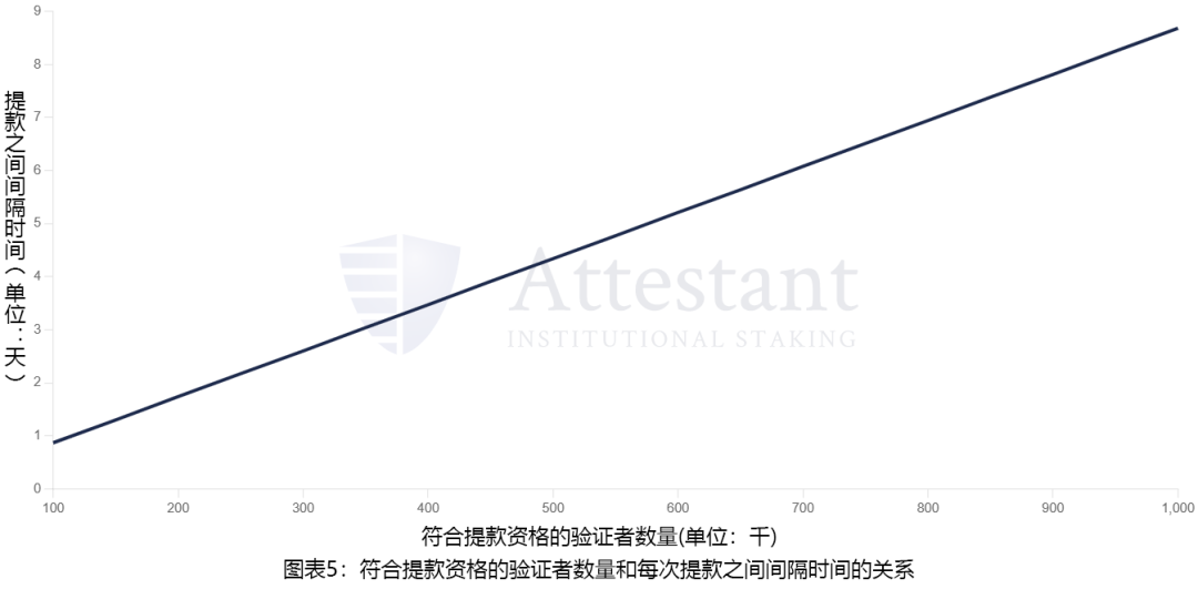 一文讀懂以太坊質押提款的工作原理