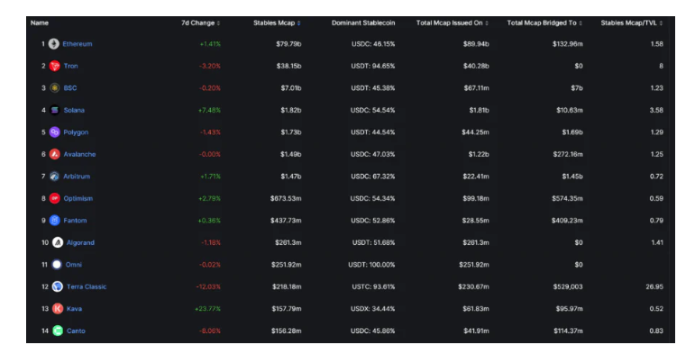 DeFilama數據功能全探索：玩轉DeFi、發現Alpha，從這裡開始