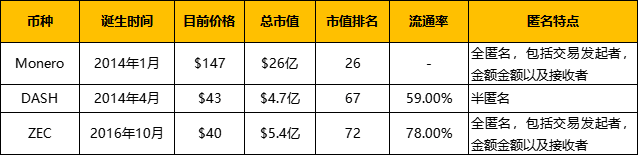 复盤歷年減半週期：上漲動力從何而來？