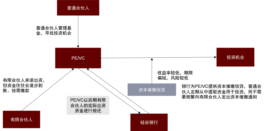 中金最新報告：矽谷銀行事件與潛在的流動性風險敞口          