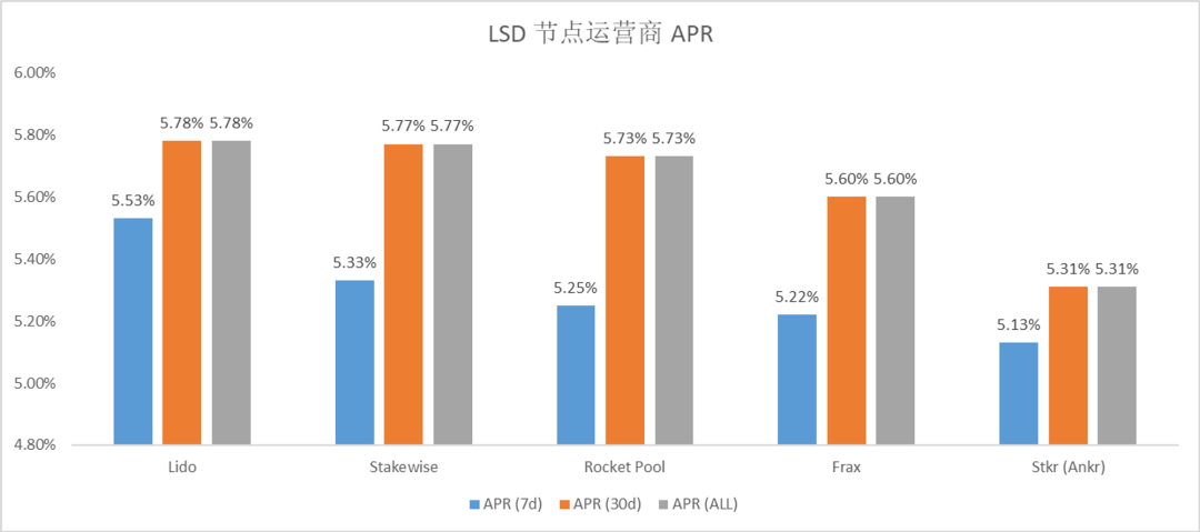 數據解讀LSD賽道：面對上海昇級紅利。各家都使出什麼“解數”？