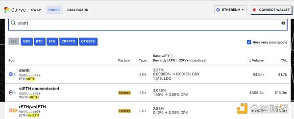 為什麼Aura Finance可能成為LSD最大的黑馬？