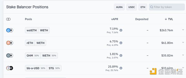 為什麼Aura Finance可能成為LSD最大的黑馬？