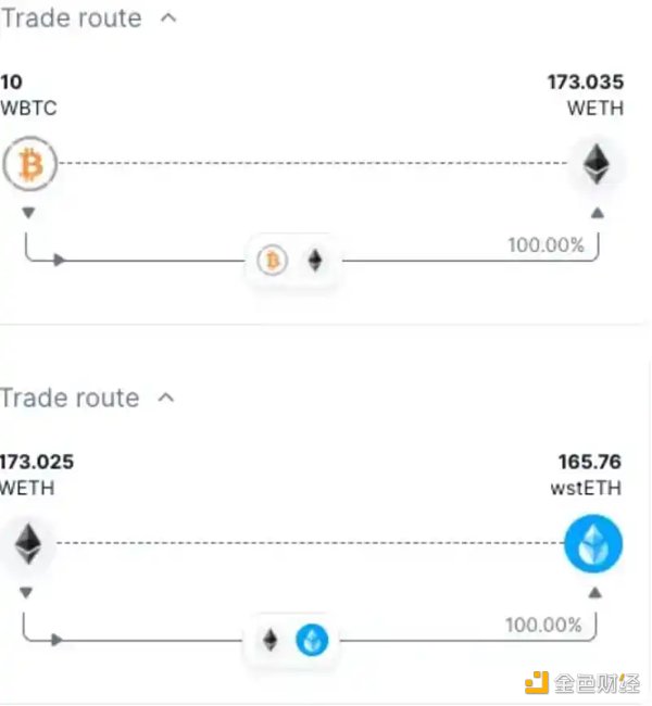 為什麼Aura Finance可能成為LSD最大的黑馬？