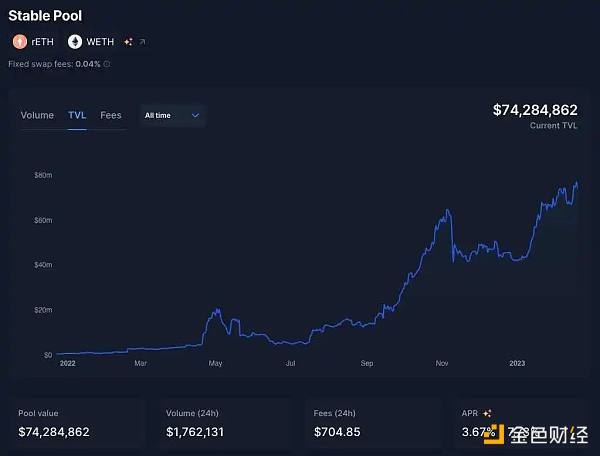 為什麼Aura Finance可能成為LSD最大的黑馬？