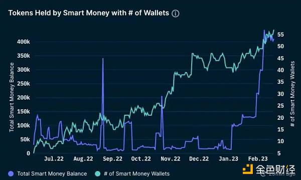 為什麼Aura Finance可能成為LSD最大的黑馬？