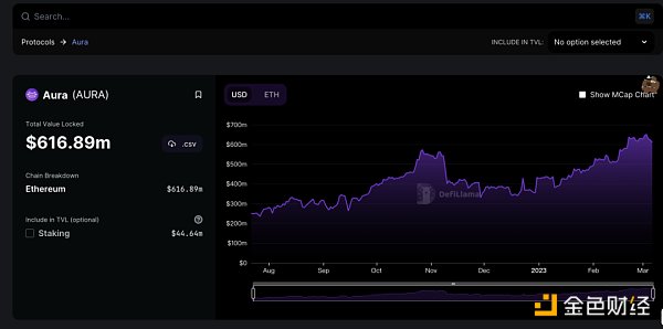 為什麼Aura Finance可能成為LSD最大的黑馬？