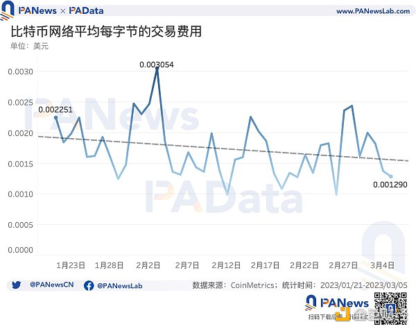 數說比特幣NFT：累計總數突破32萬個，交易市場獨立地址總數突破1萬個