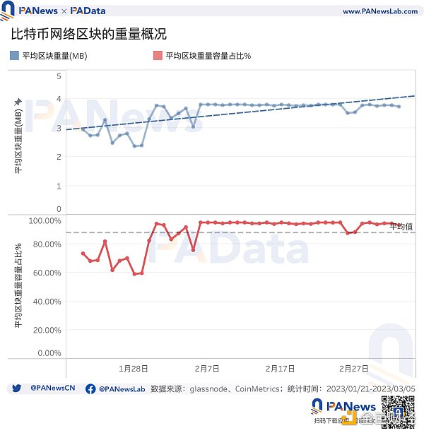 數說比特幣NFT：累計總數突破32萬個，交易市場獨立地址總數突破1萬個