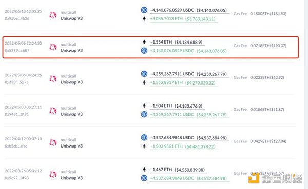 USDC脫錨危機中的大戶操作：2天賺414萬美元