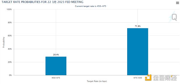 矽谷銀行引發金融巨震，今晚美國CPI會是下一個雷嗎？