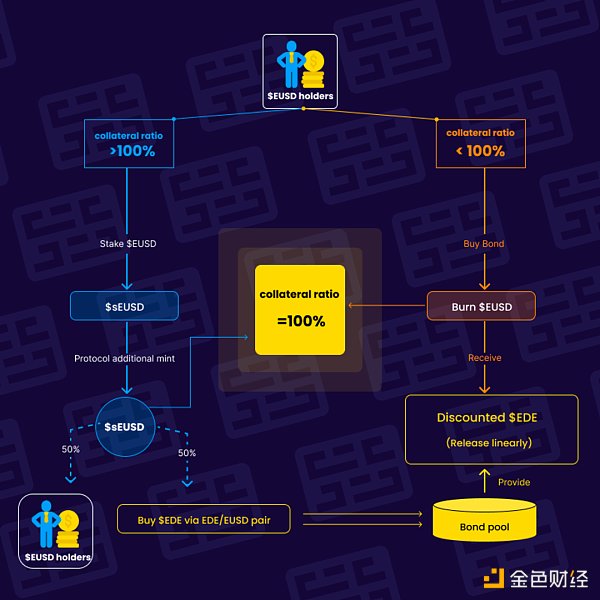 盤點7個GMX分叉項目：他們都有何創新？