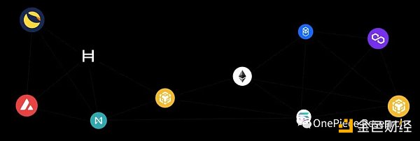 OP Research：ETH 2.0和LSDFi建立的國債和Cryptopia