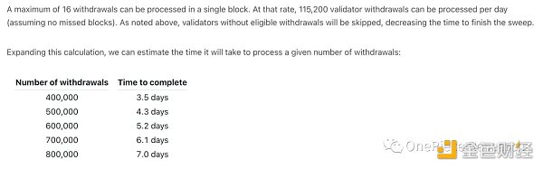 OP Research：ETH 2.0和LSDFi建立的國債和Cryptopia