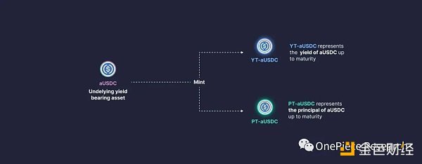 OP Research：ETH 2.0和LSDFi建立的國債和Cryptopia