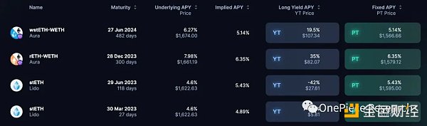 OP Research：ETH 2.0和LSDFi建立的國債和Cryptopia