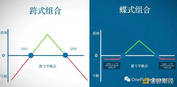 OP Research：ETH 2.0和LSDFi建立的國債和Cryptopia