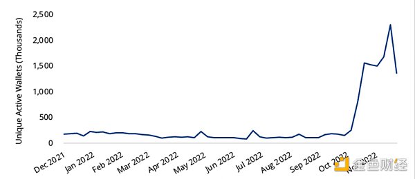 從社交本質出發，深入探究Web3.0社交產品的現狀和未來          