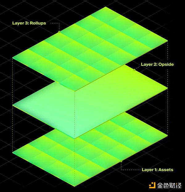 走向模塊化區塊鏈未來之路：Rollups-as-a-Service揭秘