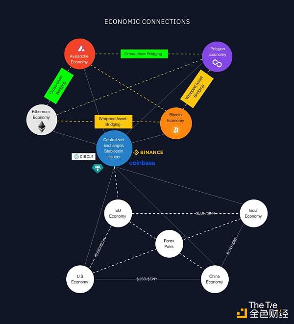 真正重要的監管重點是什麼？一文探討加密治理和監管優先事項