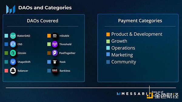 Messari報告：深度解讀DAO工作組的資金分配現狀