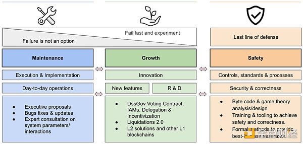 Messari報告：深度解讀DAO工作組的資金分配現狀