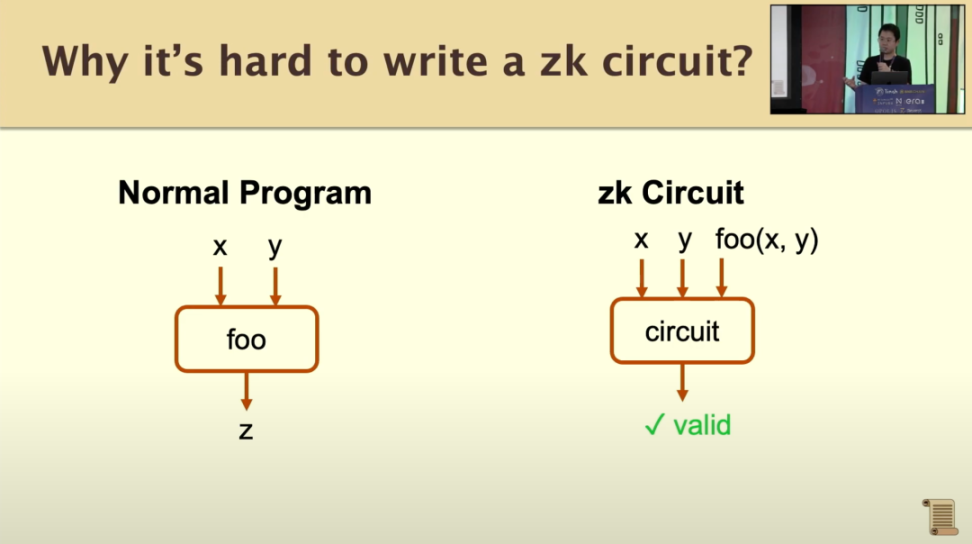 Scroll聯創ETHDenver演講：測試網最新進展及構建zkEVM、zk Rollup遇到的挑戰