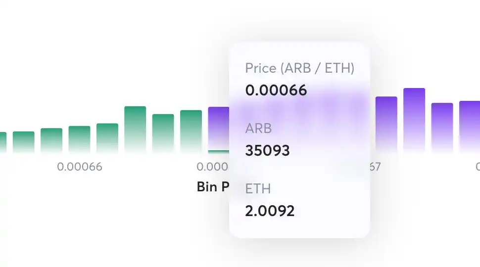 ARB交易額暴增，幣價逆勢拉升，揭秘Trade Joe V2機制的獨特之處