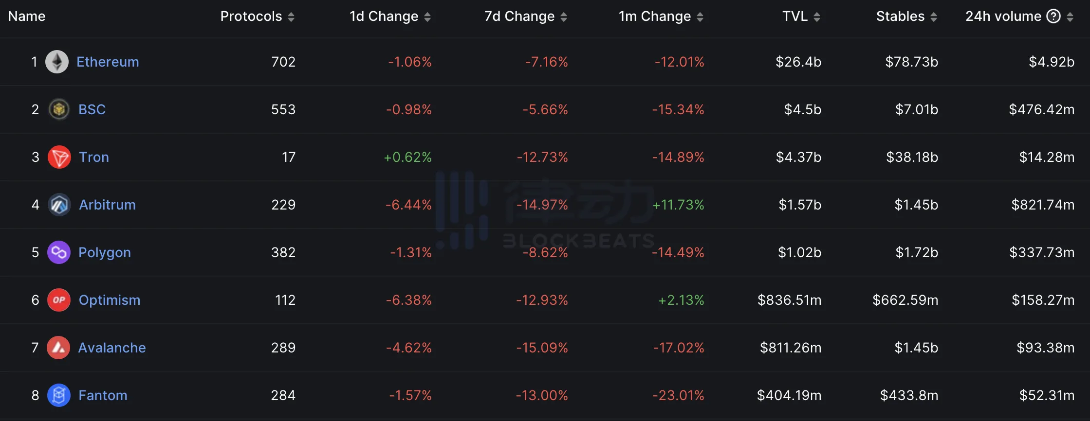 恐慌和擠兌襲來襲，USDC這次能扛得住嗎？