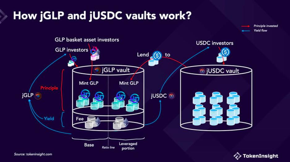 全面解讀：Arbitrum 如何成為Layer2 領跑者？