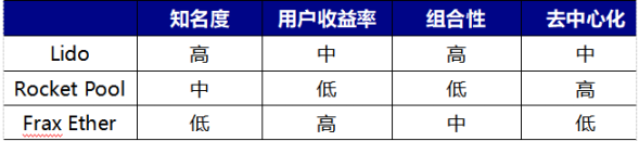 穩定性與高增速共振，LSD賽道將實現“戴維斯雙擊”