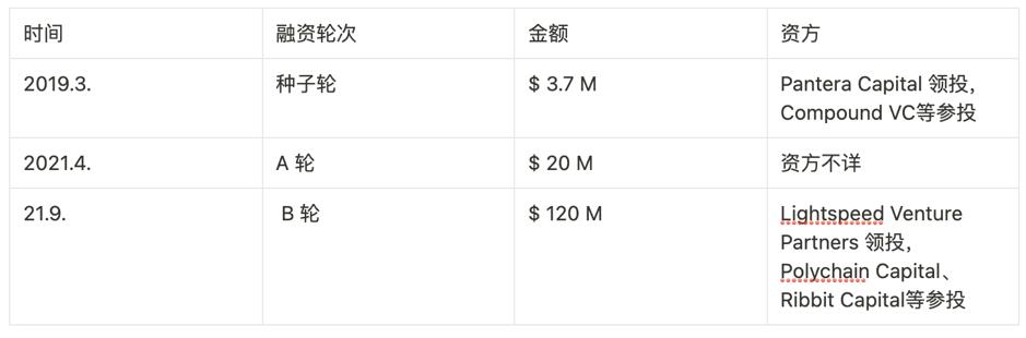 全面解讀：Arbitrum 如何成為Layer2 領跑者？