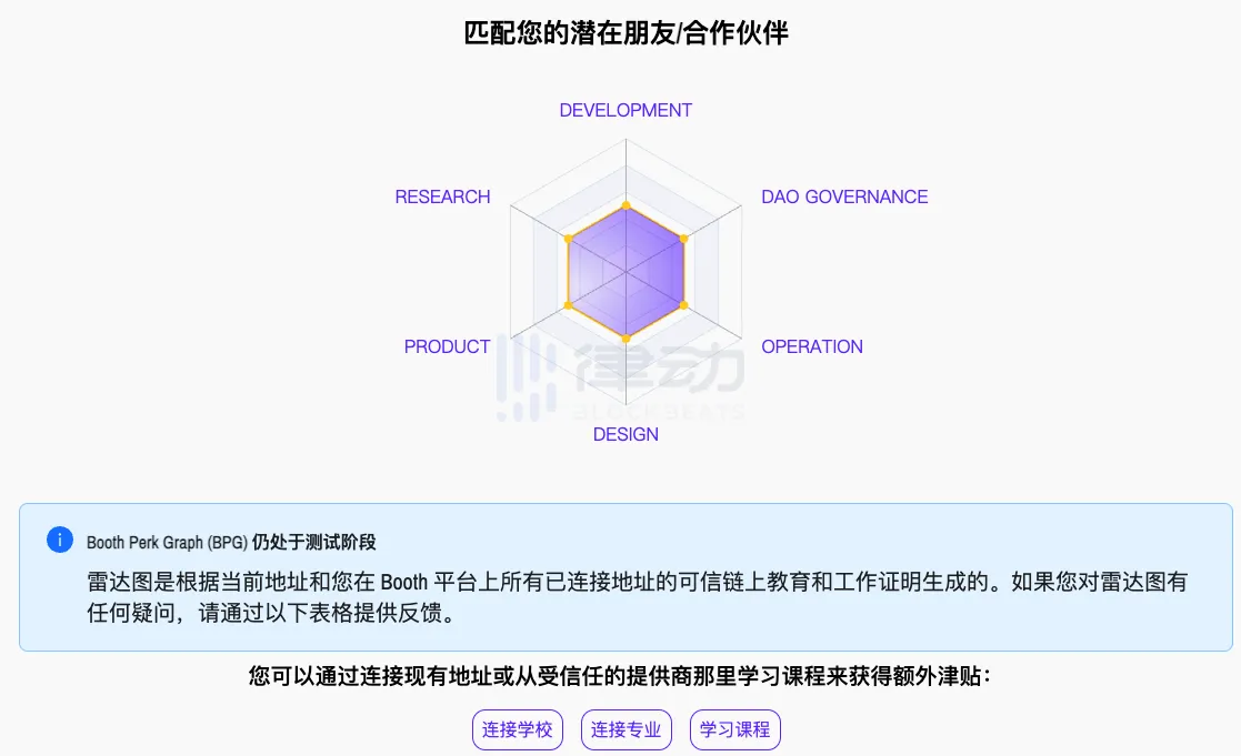 下一個“大毛”？速覽Lens協議上值得關注的新項目