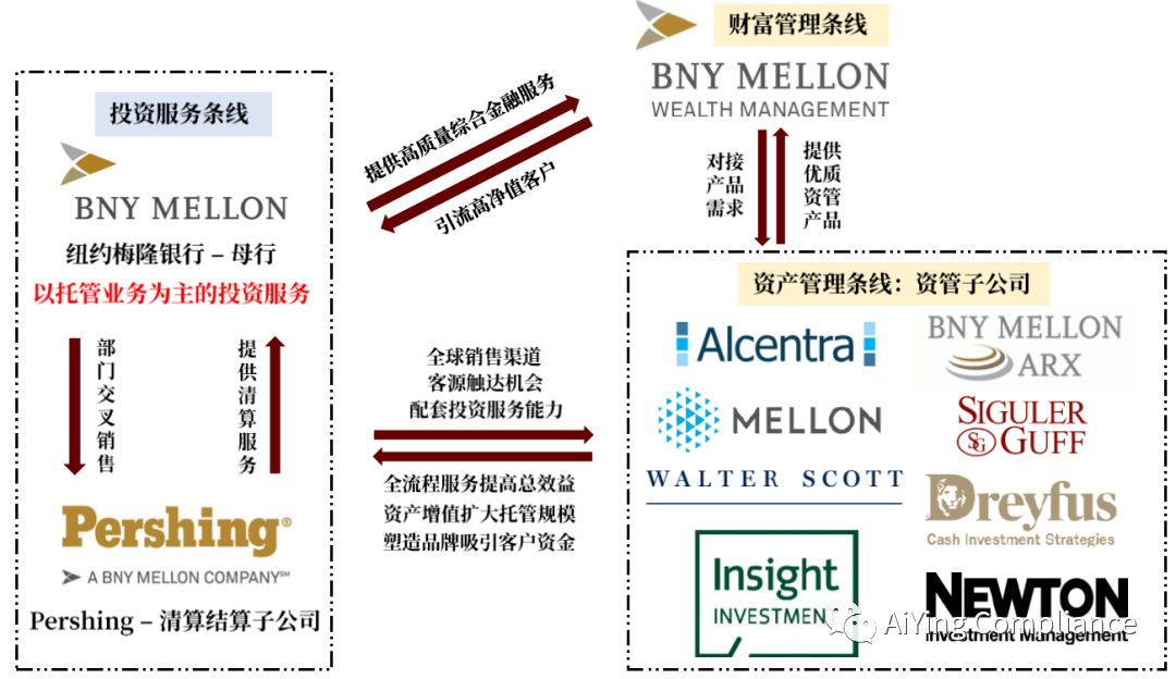 “宇宙第一託管行”紐約梅隆銀行：加密行業最後的“避風港“