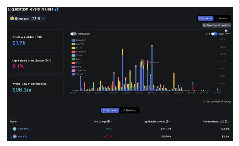 DeFilama數據功能全探索：玩轉DeFi、發現Alpha，從這裡開始