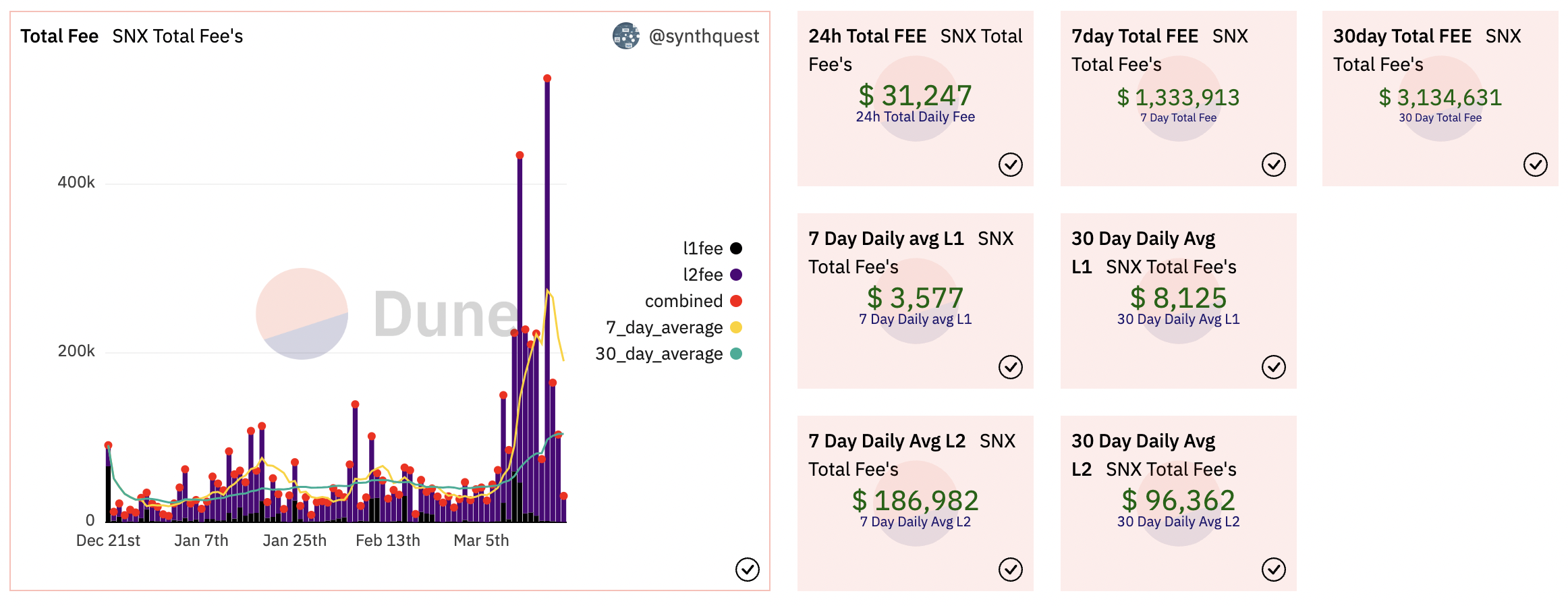 梳理Synthetix現狀：永續合約交易量明顯上升，V3更新帶來更靈活的定制化服務