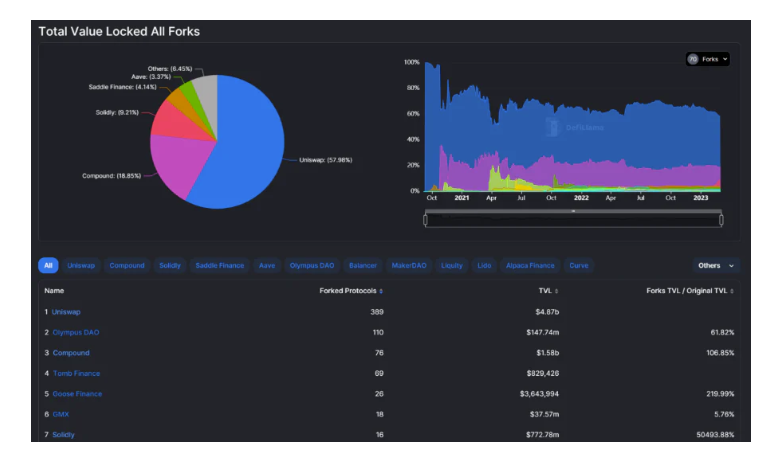 DeFilama數據功能全探索：玩轉DeFi、發現Alpha，從這裡開始