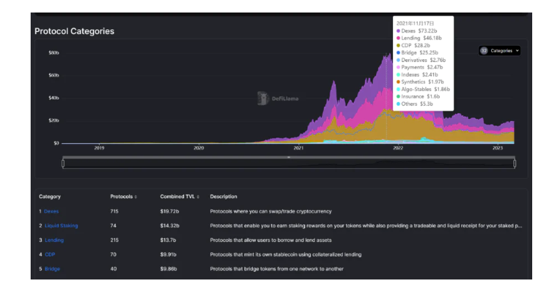 DeFilama數據功能全探索：玩轉DeFi、發現Alpha，從這裡開始