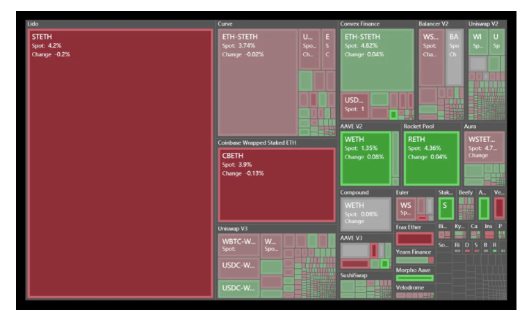 DeFilama數據功能全探索：玩轉DeFi、發現Alpha，從這裡開始