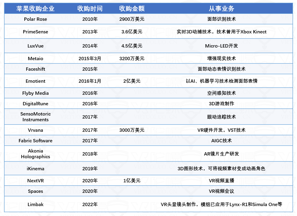 圖源：VR陀螺