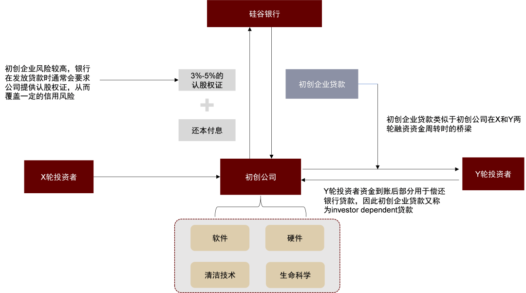 中金最新報告：矽谷銀行事件與潛在的流動性風險敞口          