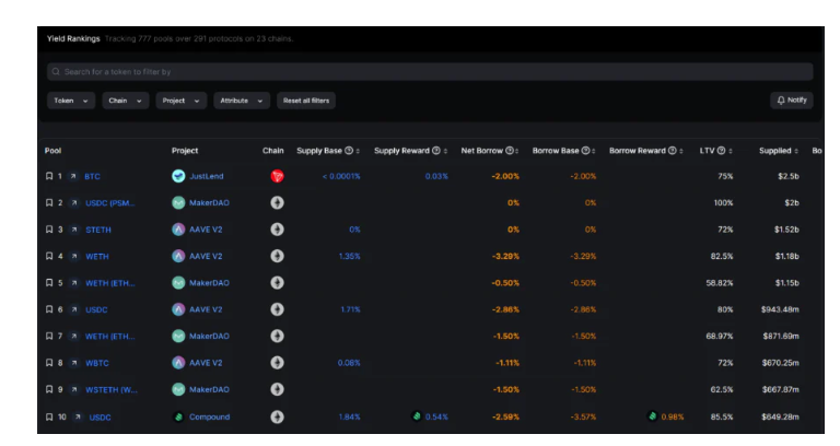 DeFilama數據功能全探索：玩轉DeFi、發現Alpha，從這裡開始