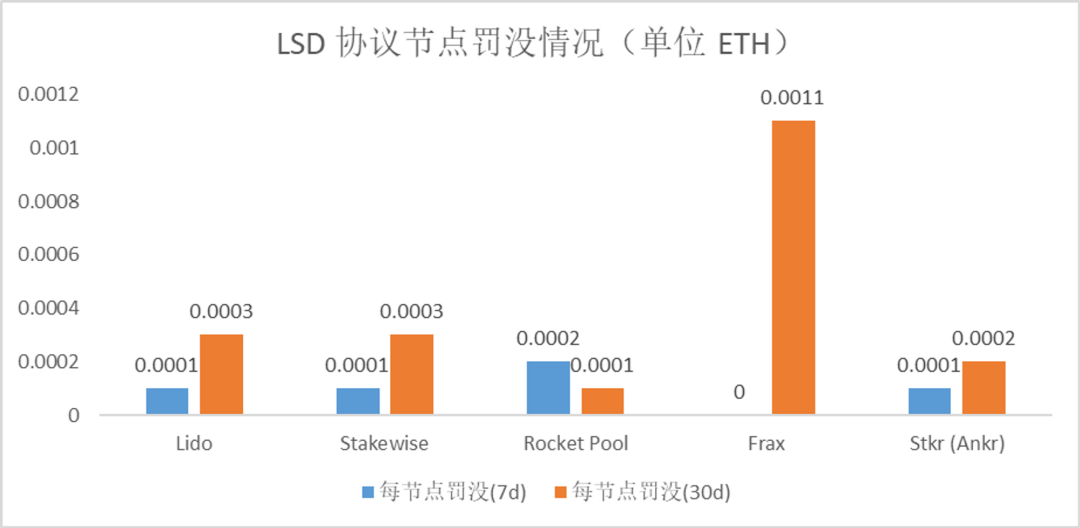 數據解讀LSD賽道：面對上海昇級紅利。各家都使出什麼“解數”？