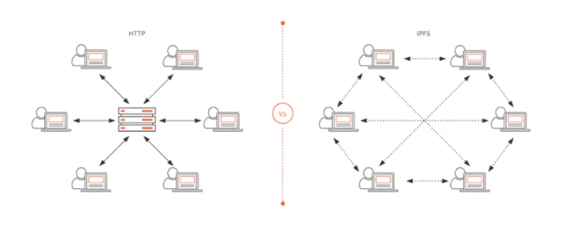 Web3公司到底靠什麼盈利？