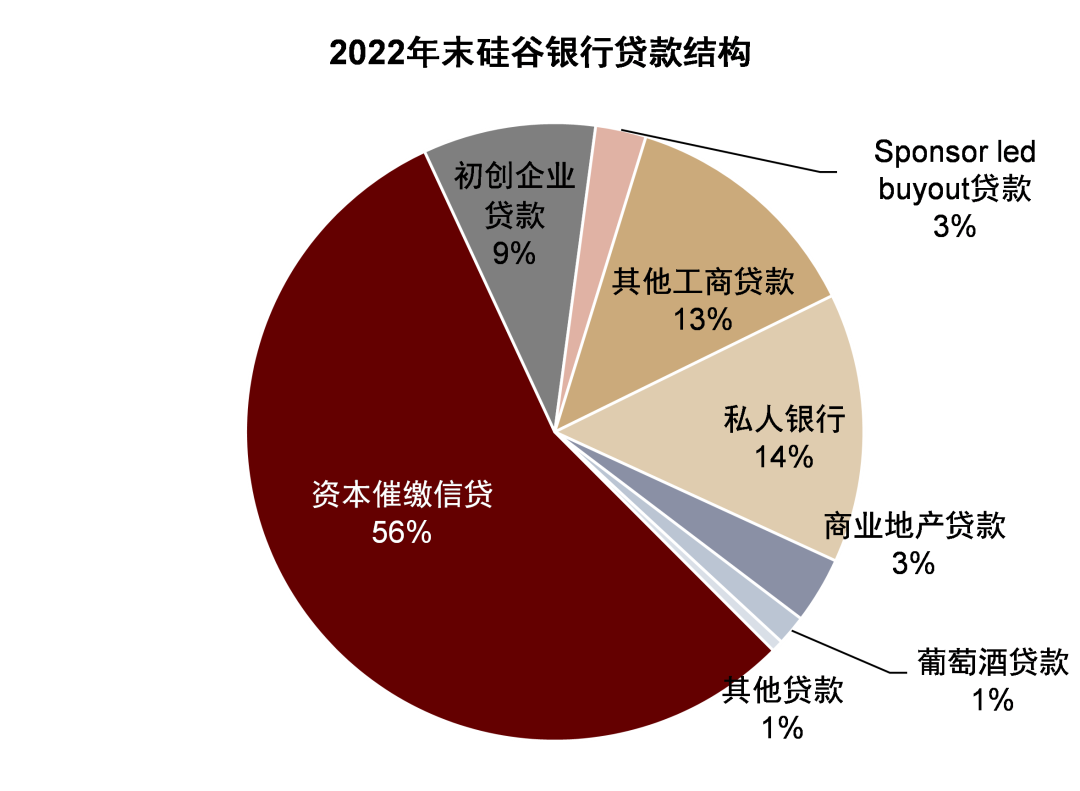 中金最新報告：矽谷銀行事件與潛在的流動性風險敞口          