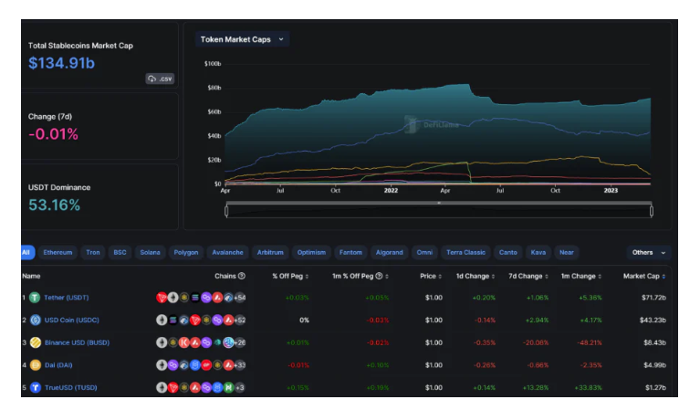 DeFilama數據功能全探索：玩轉DeFi、發現Alpha，從這裡開始