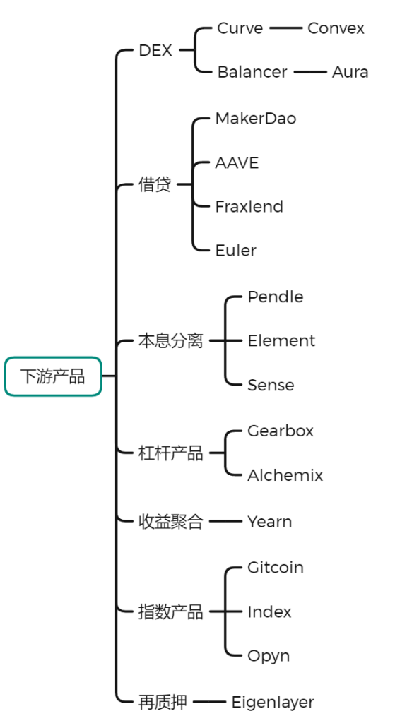 穩定性與高增速共振，LSD賽道將實現“戴維斯雙擊”