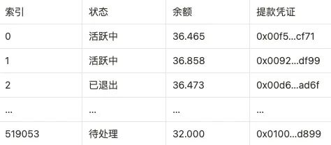 一文讀懂以太坊質押提款的工作原理